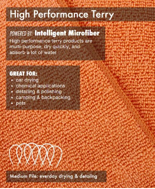 Tricol Clean Microfiber Cleaning Cloth